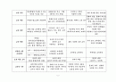 현대교육철학사조 2페이지