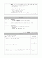 (학습지도안) ⅳ-3 도함수의 활용 14페이지