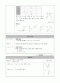 (학습지도안) ⅳ-3 도함수의 활용 20페이지