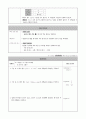 (학습지도안) ⅳ-3 도함수의 활용 23페이지