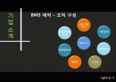 기업 문화 발표 - 현대산업개발, 한국BMS제약.PPT자료 23페이지