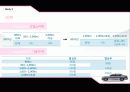 WTO와 국제통상법 - 한미 FTA에서의 자동차 산업.ppt 9페이지