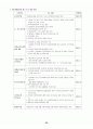 전태련 정리-13-교육행정 58페이지