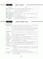 전태련 정리-13-교육행정 59페이지