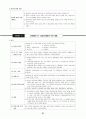 전태련 정리-13-교육행정 61페이지