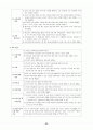 전태련 정리-13-교육행정 63페이지
