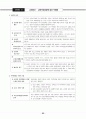 전태련 정리-13-교육행정 69페이지