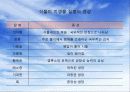 [A+] 미생물 사이의 상호작용 - 단일 미생물 집단에서의 상호작용, 긍정적 상호작용(협동), 부정적 상호작용(경쟁), 식물의 미생물 질병의 증상, 여러가지 질병 병원체의 보유 매개체ppt 17페이지