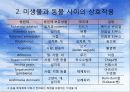 [A+] 미생물 사이의 상호작용 - 단일 미생물 집단에서의 상호작용, 긍정적 상호작용(협동), 부정적 상호작용(경쟁), 식물의 미생물 질병의 증상, 여러가지 질병 병원체의 보유 매개체ppt 18페이지