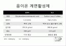 [A+] 알칼리 탈지제의 제조와 탈지효과 - 탈지, 더러움의 종류 및 제거방법, 탈지 종류 및 방법, 비누화작용, 탈지성능평가, 실험결과, 탈지효과, 산탈지제 음이온 계면활성제, 4성분계.ppt 10페이지