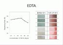 [A+] 알칼리 탈지제의 제조와 탈지효과 - 탈지, 더러움의 종류 및 제거방법, 탈지 종류 및 방법, 비누화작용, 탈지성능평가, 실험결과, 탈지효과, 산탈지제 음이온 계면활성제, 4성분계.ppt 15페이지