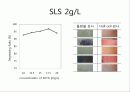 [A+] 알칼리 탈지제의 제조와 탈지효과 - 탈지, 더러움의 종류 및 제거방법, 탈지 종류 및 방법, 비누화작용, 탈지성능평가, 실험결과, 탈지효과, 산탈지제 음이온 계면활성제, 4성분계.ppt 16페이지