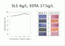 [A+] 알칼리 탈지제의 제조와 탈지효과 - 탈지, 더러움의 종류 및 제거방법, 탈지 종류 및 방법, 비누화작용, 탈지성능평가, 실험결과, 탈지효과, 산탈지제 음이온 계면활성제, 4성분계.ppt 19페이지