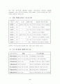 장애인공동생활가정그룹홈 8페이지