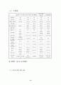 장애인공동생활가정그룹홈 13페이지