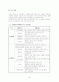 장애인공동생활가정그룹홈 17페이지