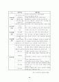 장애인공동생활가정그룹홈 18페이지