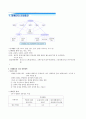 장애인의이해와봉사기말 5페이지