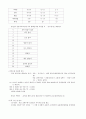 장애인의이해와봉사기말 6페이지