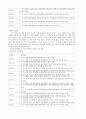 장애인의이해와봉사기말 22페이지