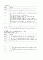 장애인의이해와봉사기말 24페이지