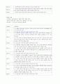 장애인의이해와봉사기말 25페이지
