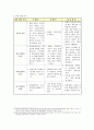 창원 평생학습도시 장애인 교육의 swot 분석과 그에 따른 전략적 방안 제시 4페이지