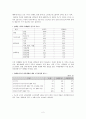 장애인 가족 문제레포트 2페이지