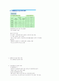 장애인 이해와 봉사 기말 6페이지