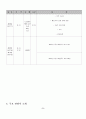 [A+] 프랑스 여행계획  일드프랑스→프랑스남부  프랑스숙박  니스숙박  파리숙박  숙박장소  음식  교통  예상경비  여행일정  주요관광지  여행플랜  한인민박 9페이지