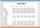 [A+] [사업계획서] 나만의 스마트폰 케이스(수공예,프린팅) 전문 제작업체 창업계획서 - 인터넷 사업계획서마케팅 제품소개 회사개요 시장분석 생산계획 재무계획 전략 SWOT STP 4P 손익계산서.ppt 39페이지