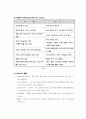 고객만족 향상을 위한 서비스전략 조사보고서 서비스 구성요소 만족도 서비스품질제고방안 서비스 성공기업 차별화전략 서비스 생산성의 향상 조직체계화 서비스 혁신조직 서비스 성공기업 특징 7페이지