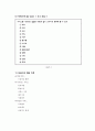 고객만족 향상을 위한 서비스전략 조사보고서 서비스 구성요소 만족도 서비스품질제고방안 서비스 성공기업 차별화전략 서비스 생산성의 향상 조직체계화 서비스 혁신조직 서비스 성공기업 특징 8페이지