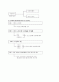 고객만족 향상을 위한 서비스전략 조사보고서 서비스 구성요소 만족도 서비스품질제고방안 서비스 성공기업 차별화전략 서비스 생산성의 향상 조직체계화 서비스 혁신조직 서비스 성공기업 특징 17페이지