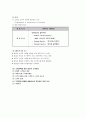 고객만족 향상을 위한 서비스전략 조사보고서 서비스 구성요소 만족도 서비스품질제고방안 서비스 성공기업 차별화전략 서비스 생산성의 향상 조직체계화 서비스 혁신조직 서비스 성공기업 특징 20페이지