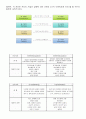 MBTI 성격유형검사와 사례를 통해 알아본 직장내 갈등해결방안 팀빌딩과 조직에서의 MBTI 활용 실제 갈등사례와 MBTI 적용 직장내의 상사, 부하직원과의 갈등 해결방안 조직행동론 4페이지