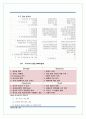 [A+] 대한민국 항공사 조사보고서  대한항공  아시아나항공  제주항공  진에어  티웨이항공  영남에어 15페이지