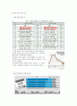 [A+] 한국, 일본, 중국 동아시아 3국의 라면 및 라면산업의 전망 역사와 유래 마케팅믹스 SWOT  STP  4P  라면시장분석 종류 라면 비교신라면농심하얀국물꼬꼬면남자라면진짜진짜돈라면라멘 9페이지