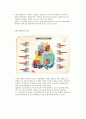 [A+] 한국, 일본, 중국 동아시아 3국의 라면 및 라면산업의 전망 역사와 유래 마케팅믹스 SWOT  STP  4P  라면시장분석 종류 라면 비교신라면농심하얀국물꼬꼬면남자라면진짜진짜돈라면라멘 10페이지