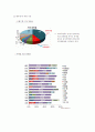 [A+] 한국, 일본, 중국 동아시아 3국의 라면 및 라면산업의 전망 역사와 유래 마케팅믹스 SWOT  STP  4P  라면시장분석 종류 라면 비교신라면농심하얀국물꼬꼬면남자라면진짜진짜돈라면라멘 15페이지