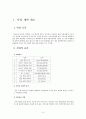 호텔 사업계획서 사업목적 사업효과 SWOT 자금계획 자금조달 자금지출 시설 종사원확보계획서 예상인원 호텔기구표 3페이지