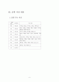 호텔 사업계획서 사업목적 사업효과 SWOT 자금계획 자금조달 자금지출 시설 종사원확보계획서 예상인원 호텔기구표 6페이지
