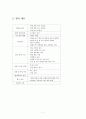호텔 사업계획서 사업목적 사업효과 SWOT 자금계획 자금조달 자금지출 시설 종사원확보계획서 예상인원 호텔기구표 7페이지