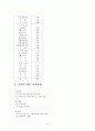 호텔 사업계획서 사업목적 사업효과 SWOT 자금계획 자금조달 자금지출 시설 종사원확보계획서 예상인원 호텔기구표 9페이지