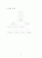 호텔 사업계획서 사업목적 사업효과 SWOT 자금계획 자금조달 자금지출 시설 종사원확보계획서 예상인원 호텔기구표 10페이지