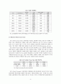 한국국제관광전(KOTFA)가 관광산업에 미친 영향 분석 선진국 사례 한국의 전시산업 MICE 컨벤션 부산국제관광전 대구 투어엑스포 코엑스 15페이지