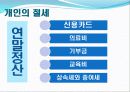 [A+] 절세란 무엇인가 - 절세와 탈세 개인의 절세 연말정산 의료비 공제대상한도공제받지못하는사례  기부금 공제대상 제외 교육비 상속세 상속증여세 사업자의절세 부가가치세 종합소득세.ppt 5페이지