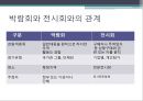 [A+] 전시박람회이벤트 전시회정의 박람회정의 박람회와 전시회 비교차이  우리나라 전시회역사 전시회의 기능분류 박람회기구  박람회의 종류  BIE  MICE Exhibition 10페이지