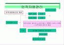 [A+] 레스토랑 어원 종류  메뉴관리역할분류계획과정및절차개발시고려사항 외식산업조직  경영조직  인적자원관리 28페이지