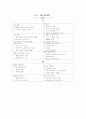 ERP 전사적 자원관리 시스템의 고찰 연구 5페이지